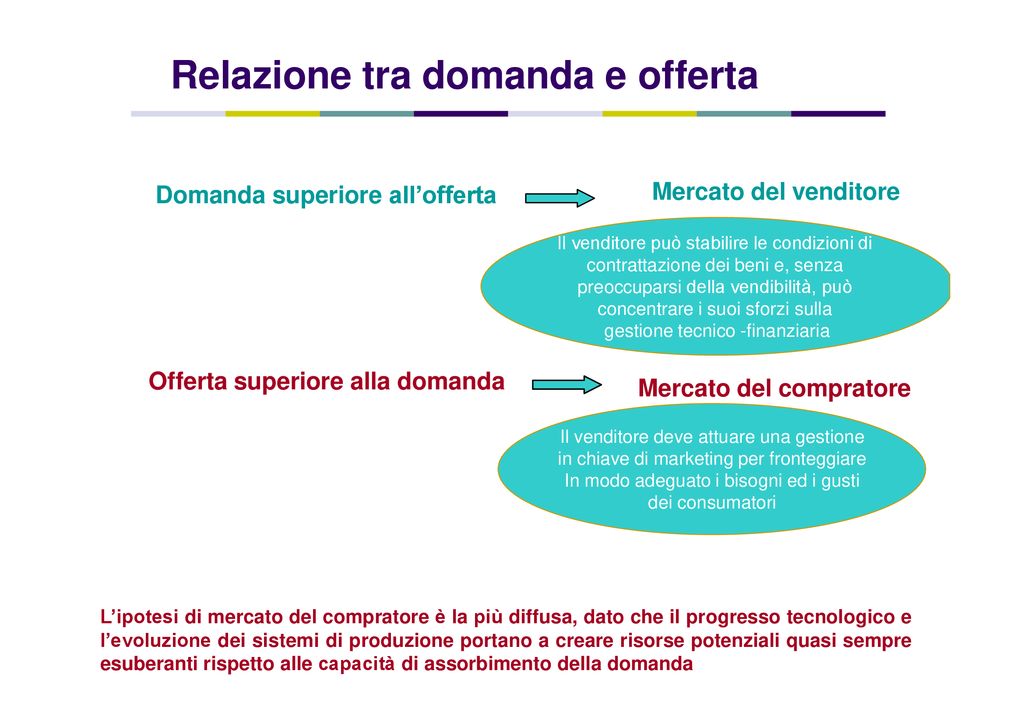 PARTE II La Gestione Strategica Ppt Scaricare